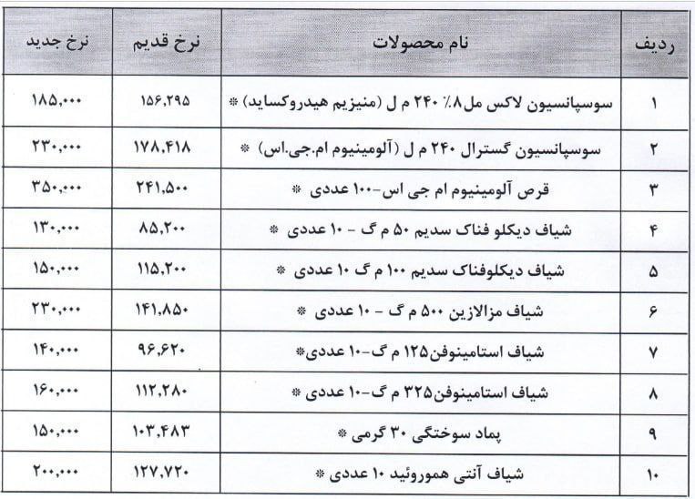 افزایش شدید قیمت شیاف و پماد سوختگی