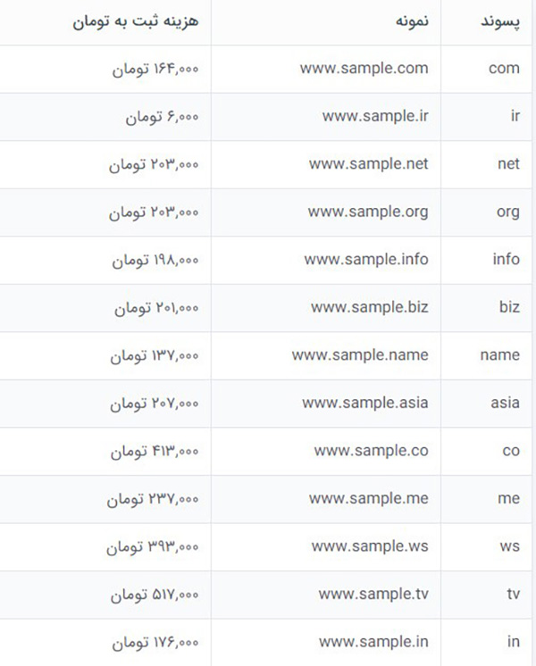 4 قیمت دامنه سایت