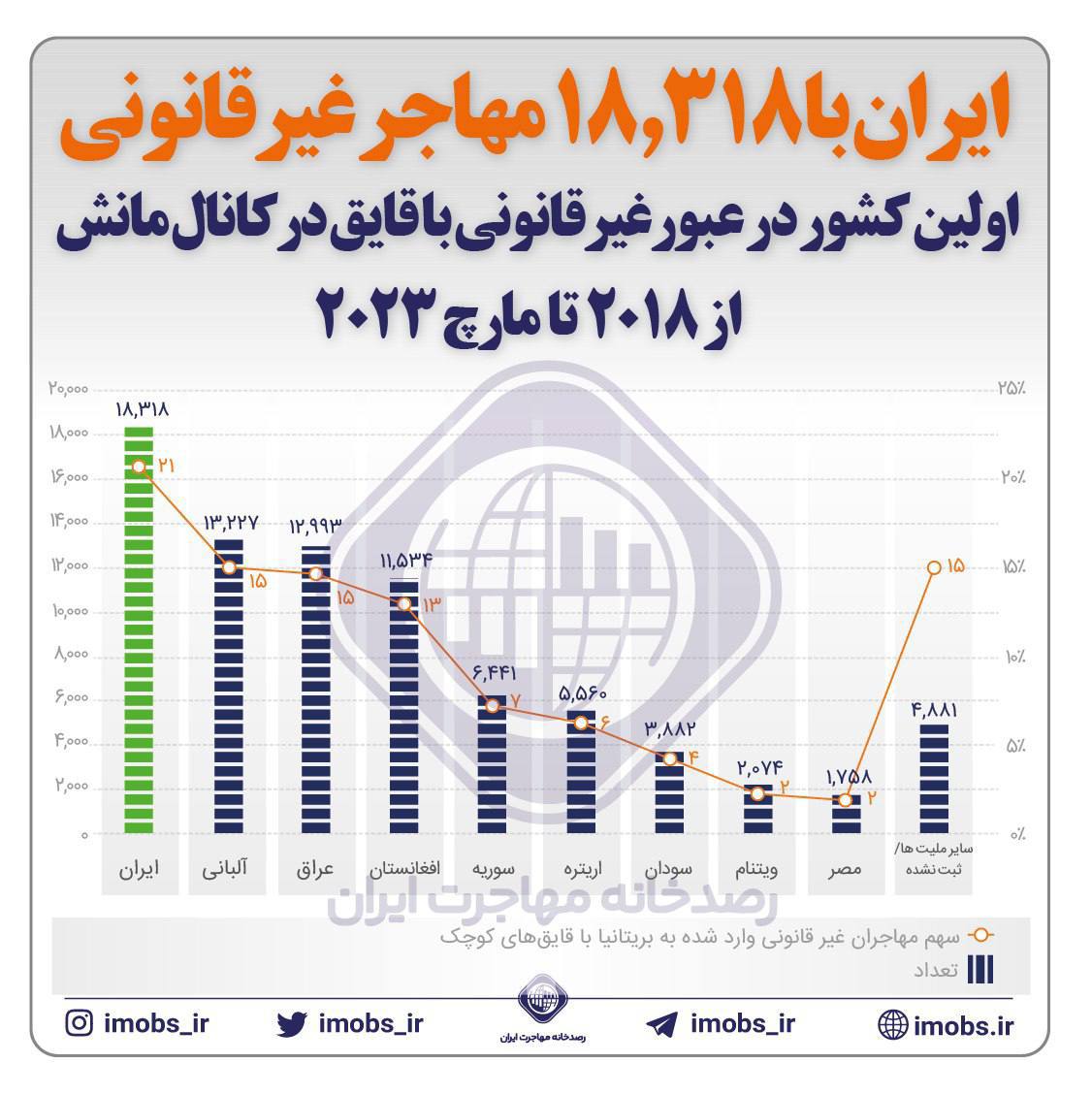 مهاجرت ایرانی‌ها از ایران به قیمت جان