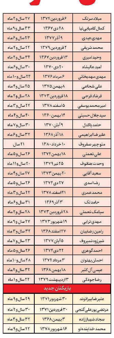 این پرسپولیس، ستاره زیر 26 سال ندارد!