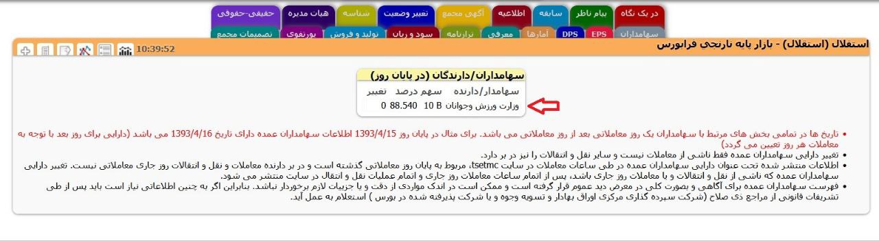 استقلال و پرسپولیس باز از آسیا محروم می‌شوند، به این دلیل