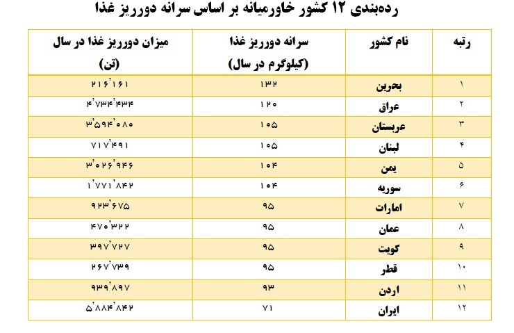 یک آمار امیدوارکننده درباره ایرانی‌ها