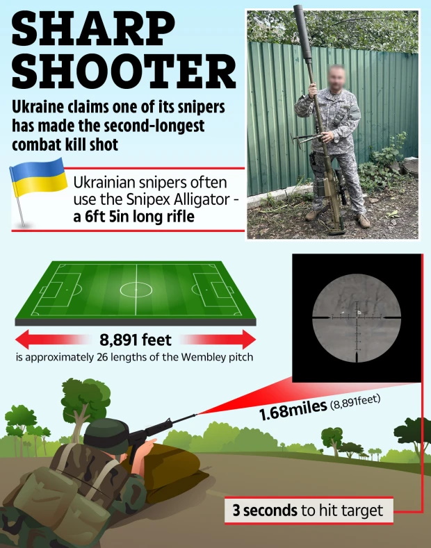 اسنایپر اوکراینی با کشتن سرباز روسی رکورد زد