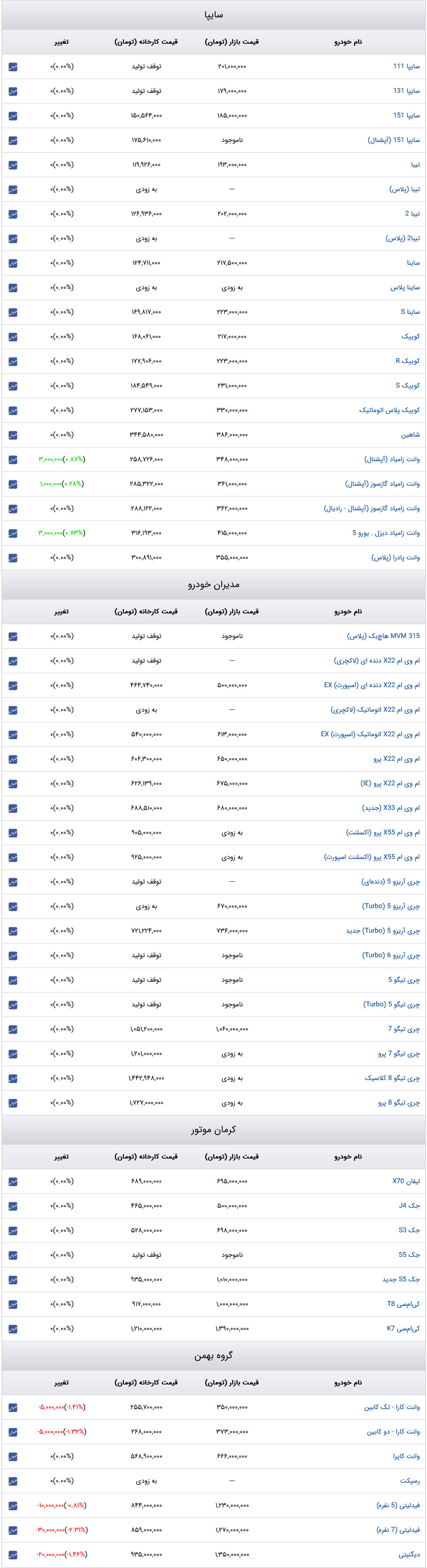 قیمت خودرو