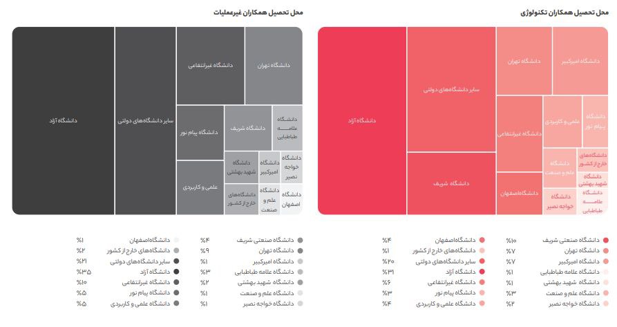 اینجا همه نوع  شغلی برای هر سنی موجود است 