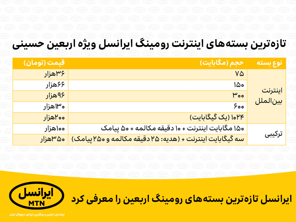 معرفی تازه‌ترین بسته‌های رومینگ اربعین ایرانسل 