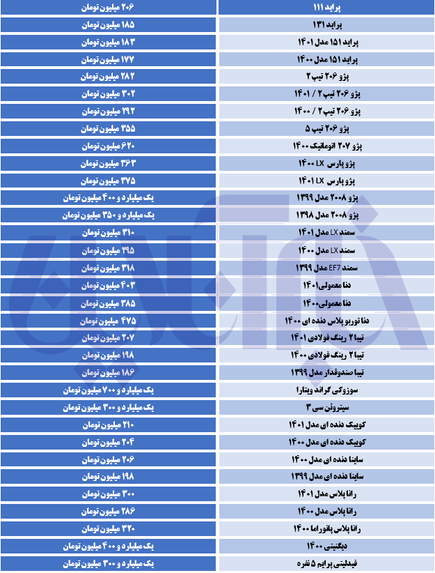 تیبا ارزان شد؛ قیمت پژو بالا رفت