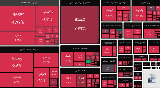 بورس هفته را قرمزپوش آغاز کرد