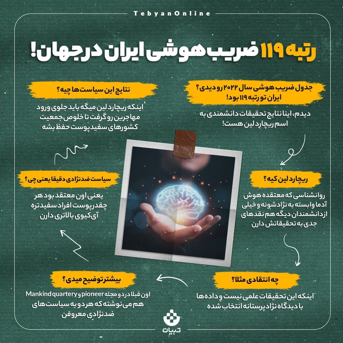 رتبه ضریب هوشی ایران در جهان!