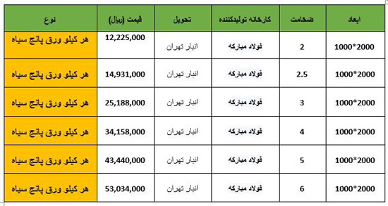 قیمت آهن، میلگرد و تیرآهن امروز 21 خرداد