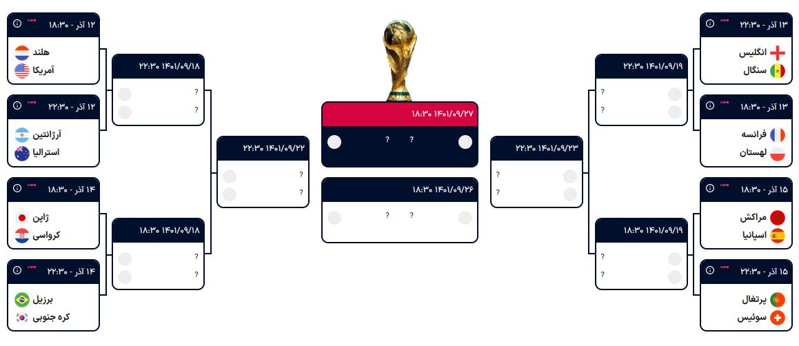 برنامه کامل یک‌هشتم نهایی جام جهانی ۲۰۲۲