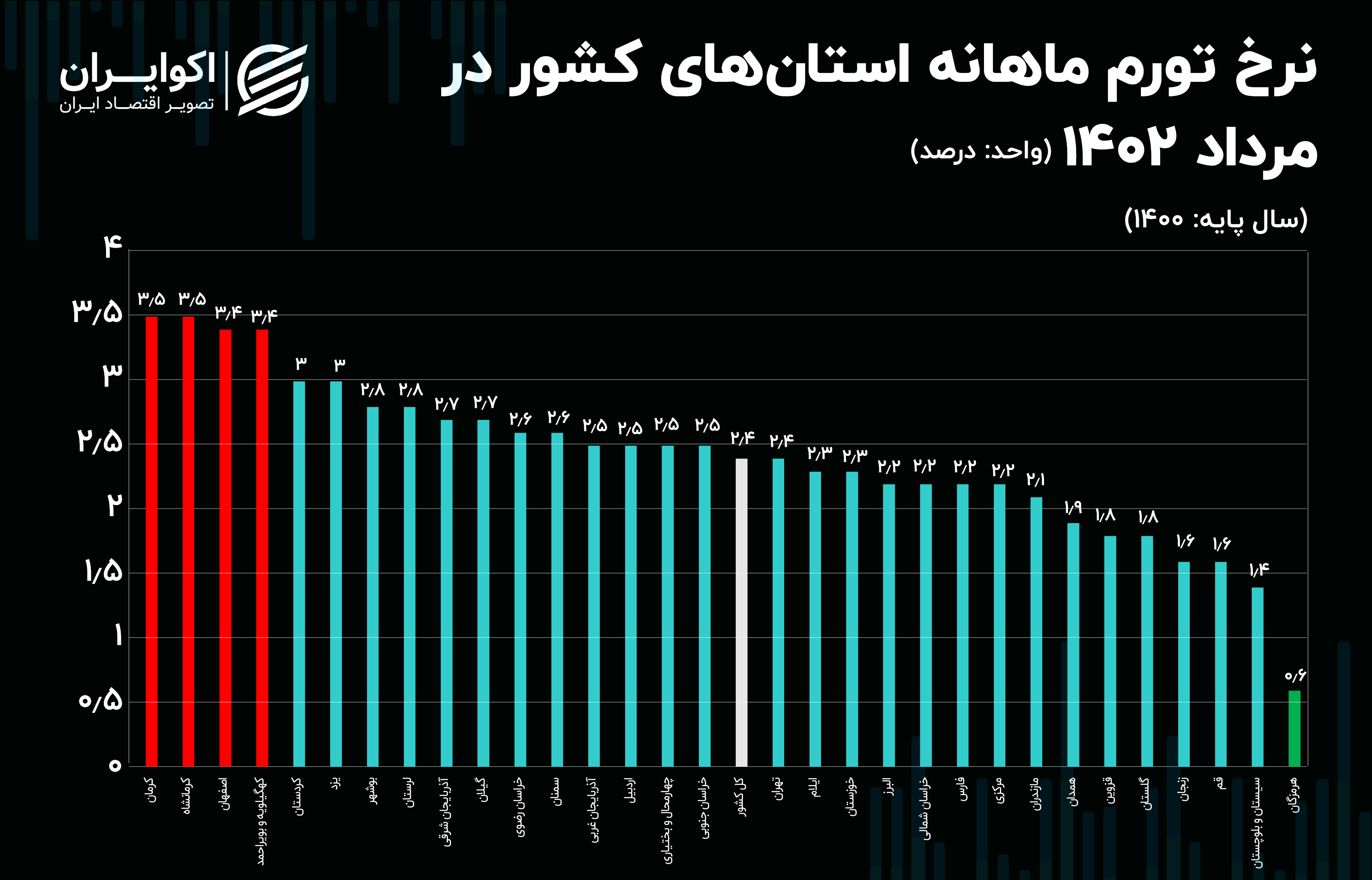 تابستان سخت برای این چهار استانِ کشور