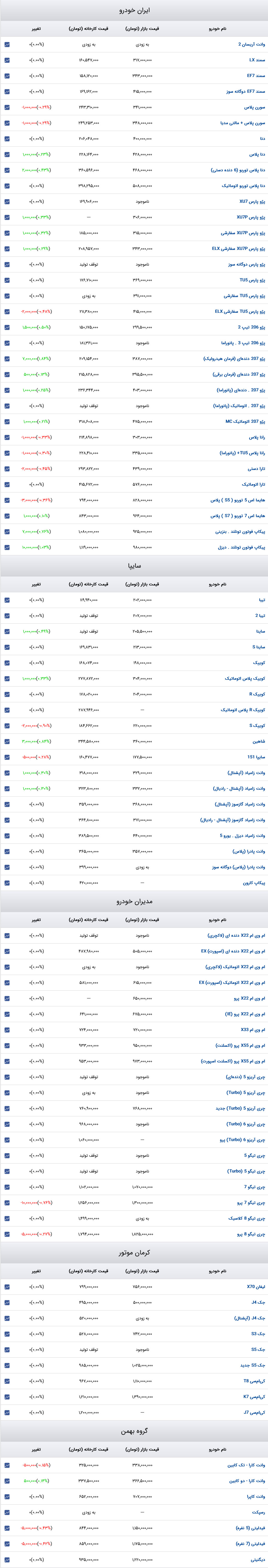 قیمت خودرو