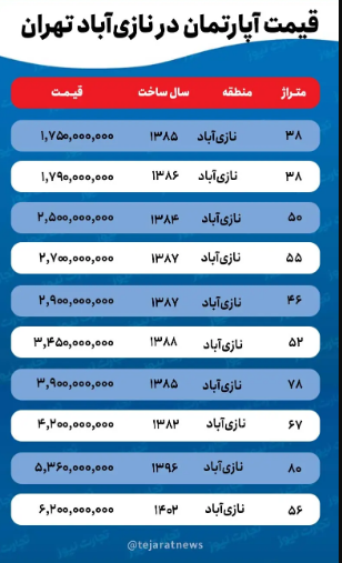 برای خرید خانه در نازی آباد چقدر پول لازم است؟