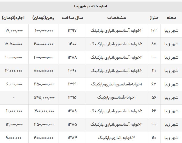  اجاره خانه در شهرزیبا چقدر است؟ 