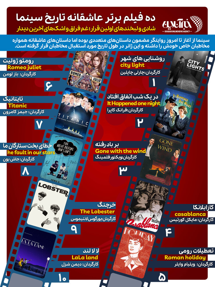  ده فیلم برتر عاشقانه تاریخ سینما