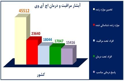 هشدار! زنگ خطر تغییر الگوی انتقال ایدز به صدا درآمد