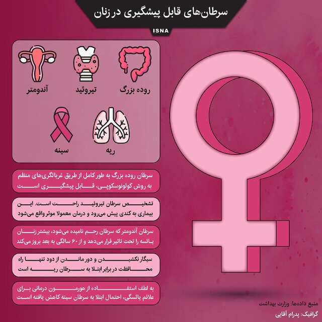 سرطان‌های قابل پیشگیری در زنان را بشناسید