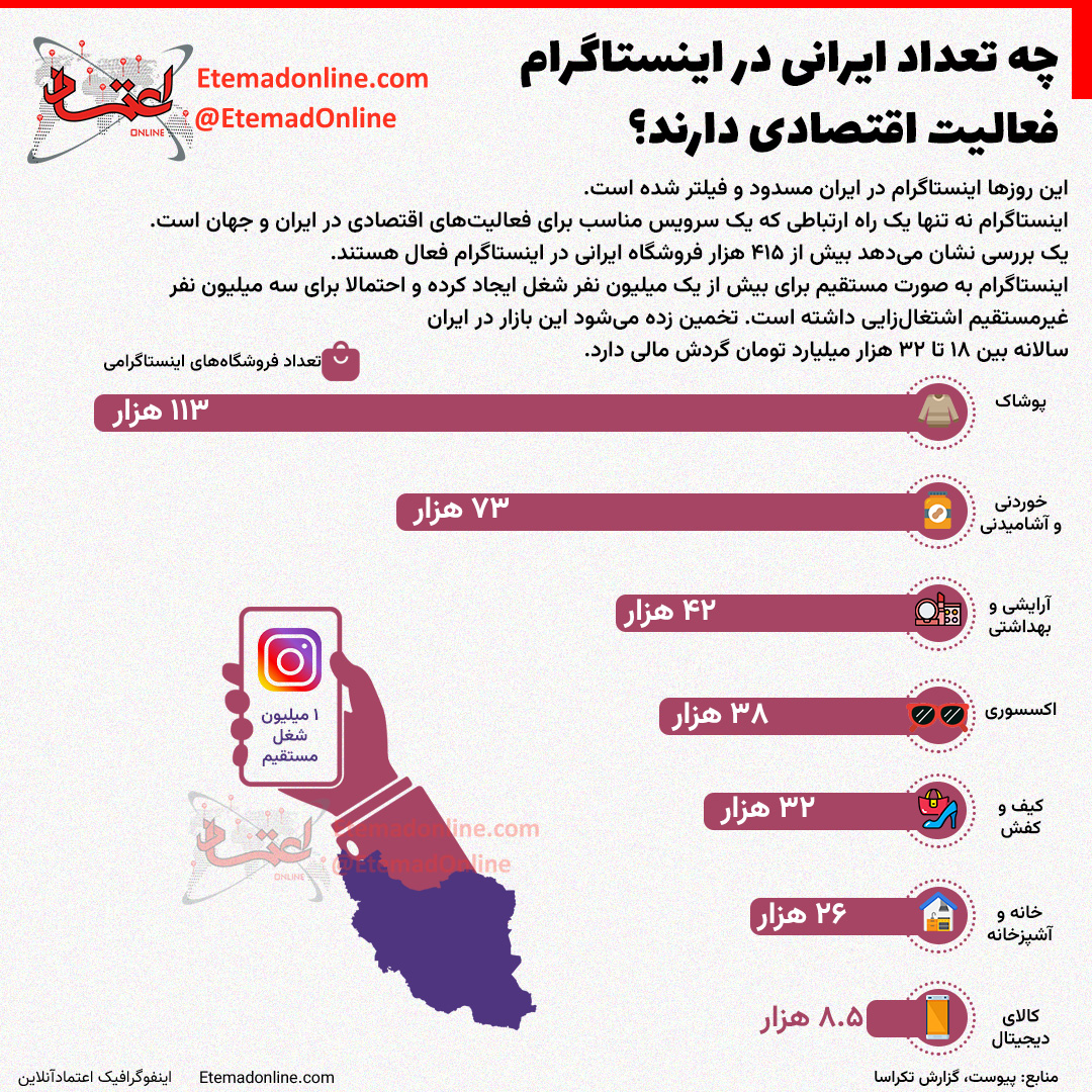 چند نفر در ایران از اینستاگرام درآمد دارند؟