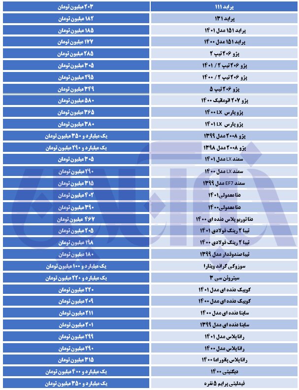 این خودرو یک‌روزه 200میلیون تومان گران شد