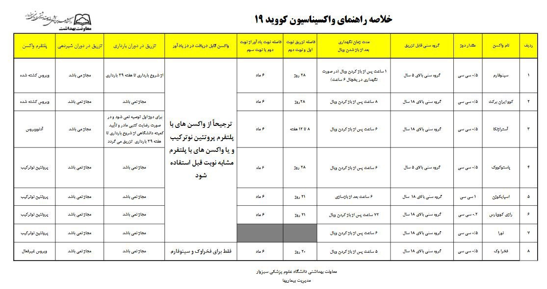 خلاصه راهنمای واکسیناسیون کووید ۱۹ در ایران