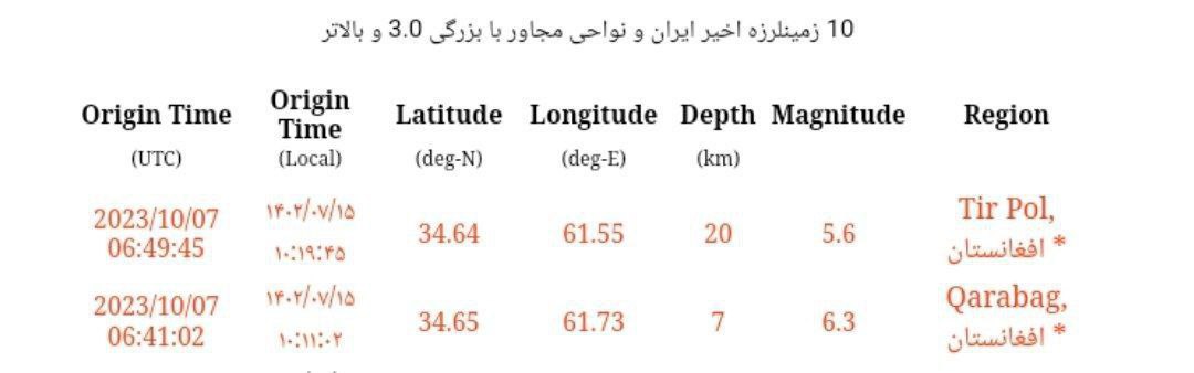 زلزله شدید بیخ گوش ایران؛ مشهد لرزید