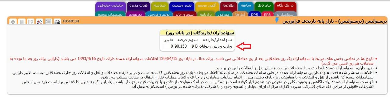 استقلال و پرسپولیس باز از آسیا محروم می‌شوند، به این دلیل