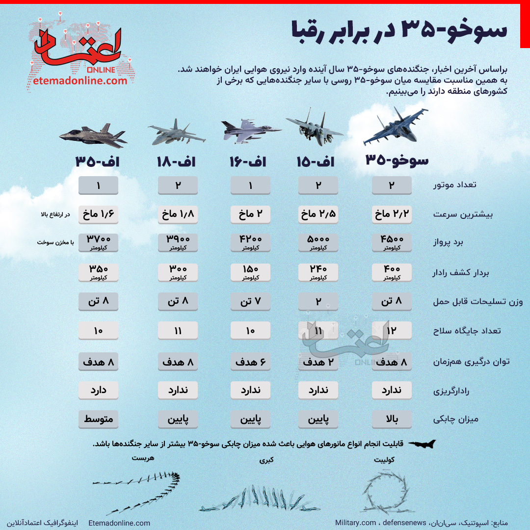 جنگنده-سوخو-اف-35