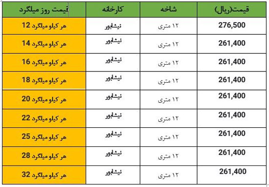 قیمت آهن، میلگرد و تیرآهن امروز 23 خرداد