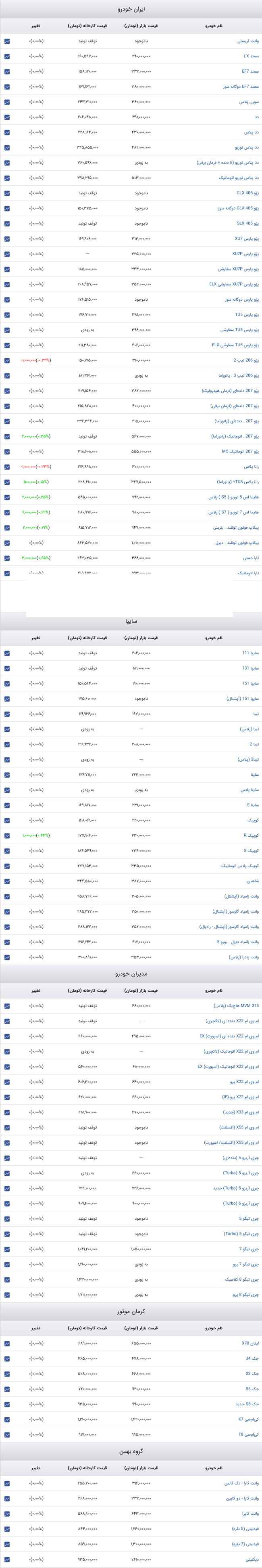 قیمت خودرو