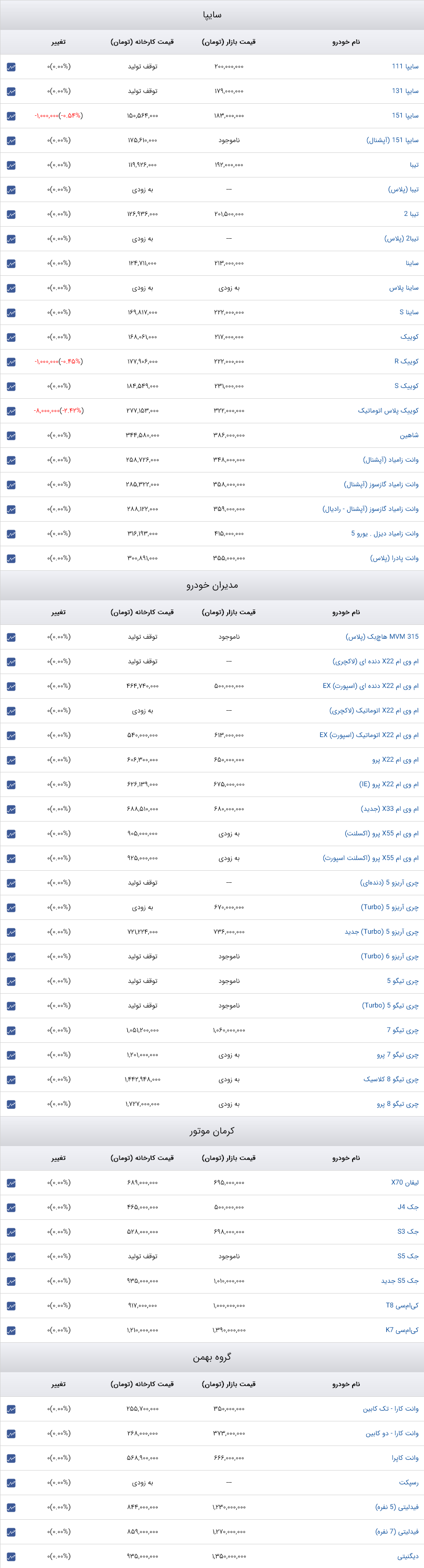 قیمت خودرو