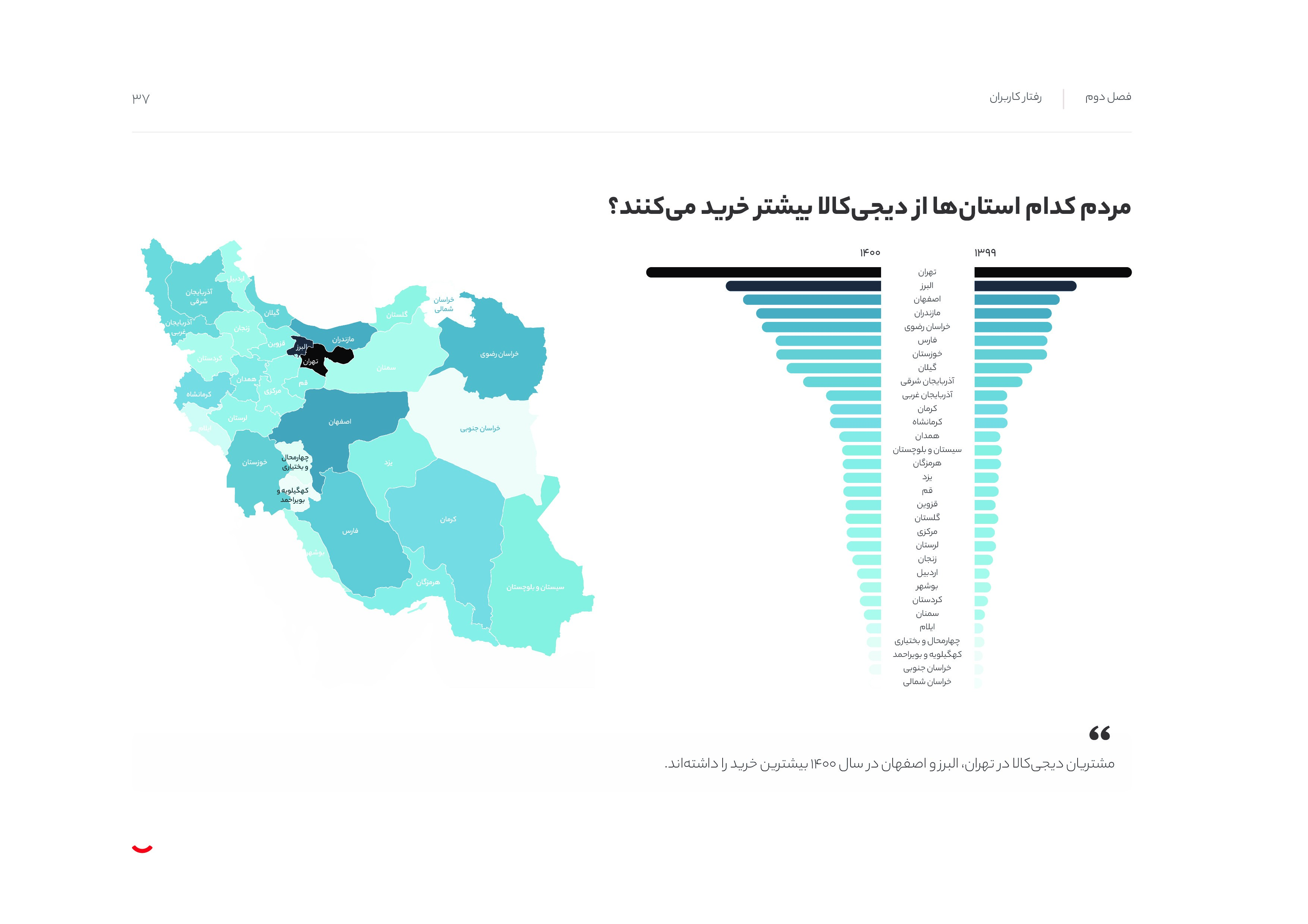 رفتار کاربران دیجی‌کالا از تجربه متفاوت خرید آنلاین 