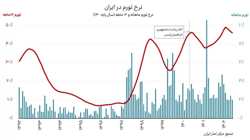 عکسی که ناکامی مطلق رئیسی را نشان می‌دهد