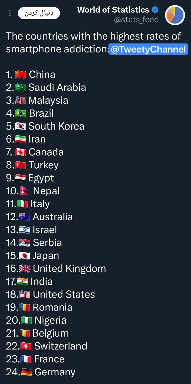 رتبه عجیب ایران در اعتیاد به گوشی هوشمند