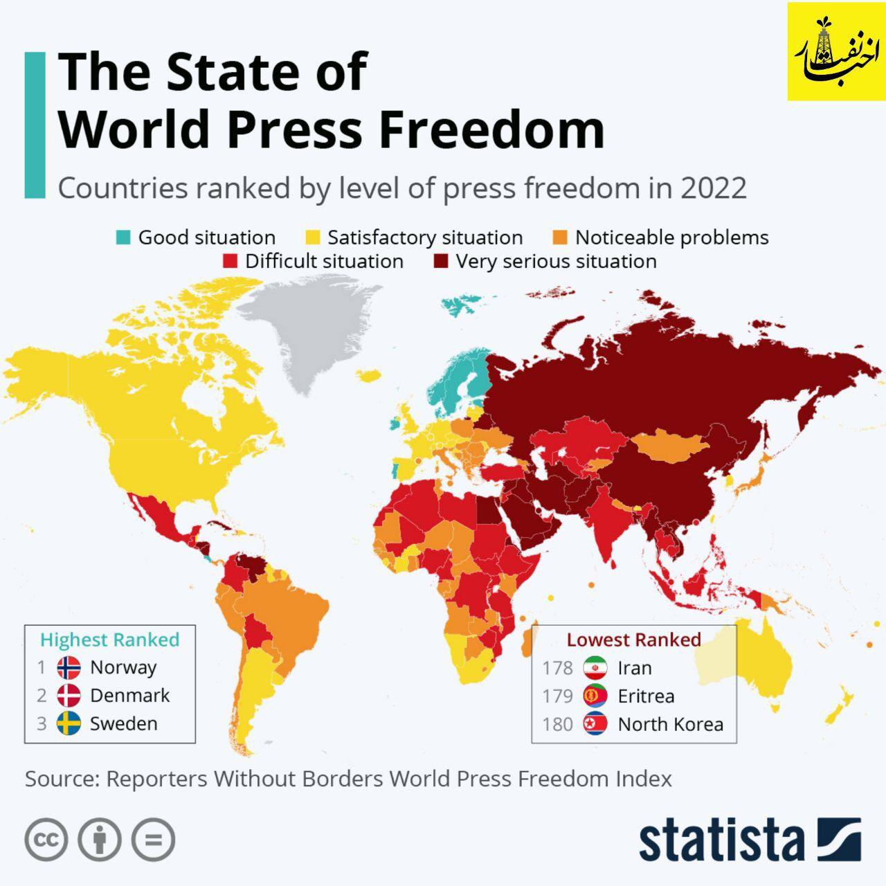 جایگاه فاجعه‌بار ایران در رتبه‌بندی آزادی رسانه