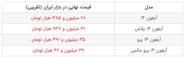 قیمت انواع آیفون ۱۴ در ایران چقدر خواهد بود؟