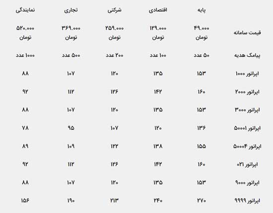 تعرفه و هزینه ارسال پیامک انبوه در سال 1402 چقدر است؟