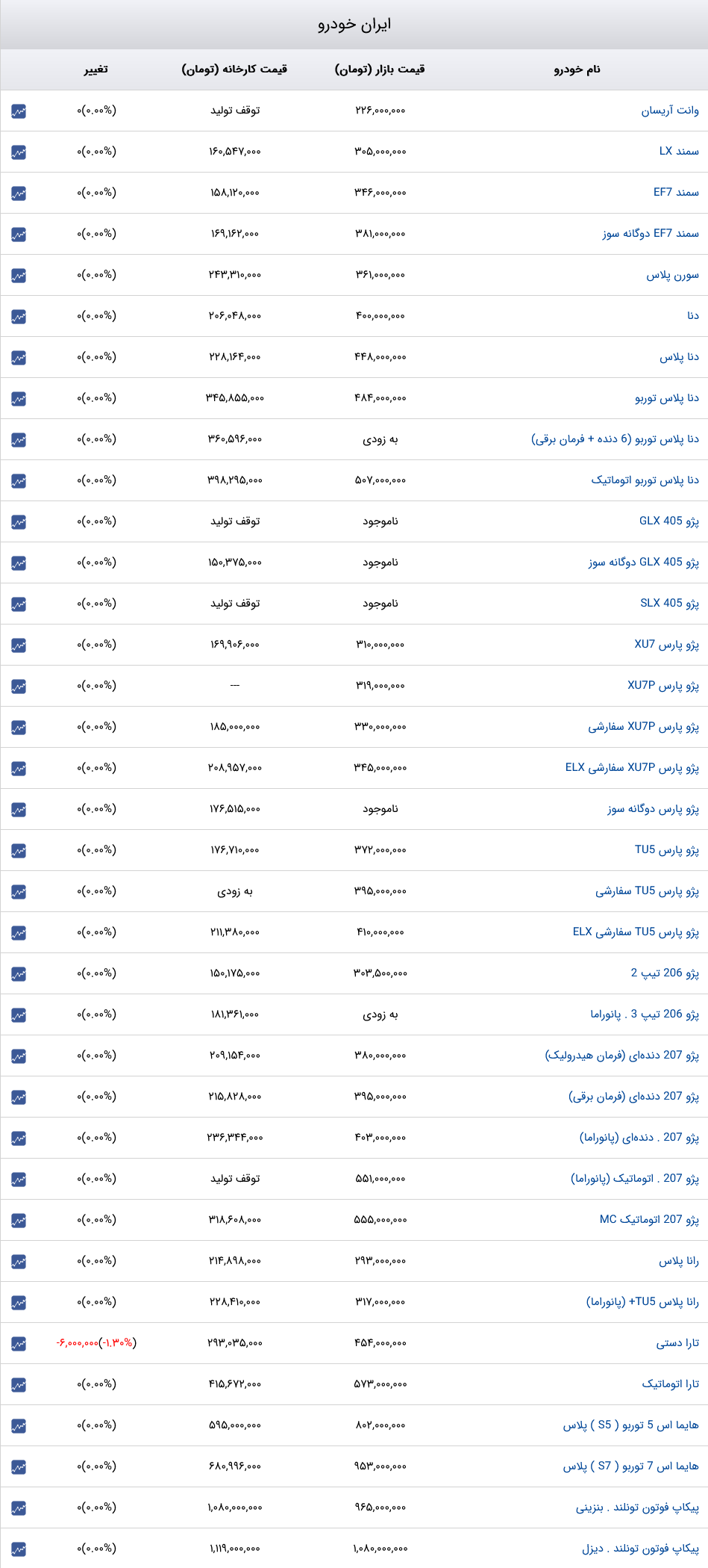 قیمت خودرو