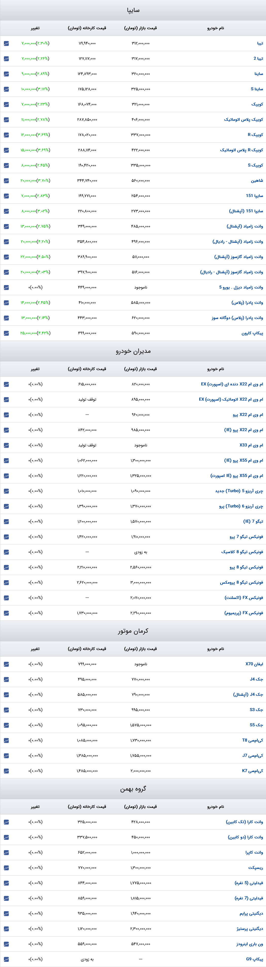 قیمت خودرو