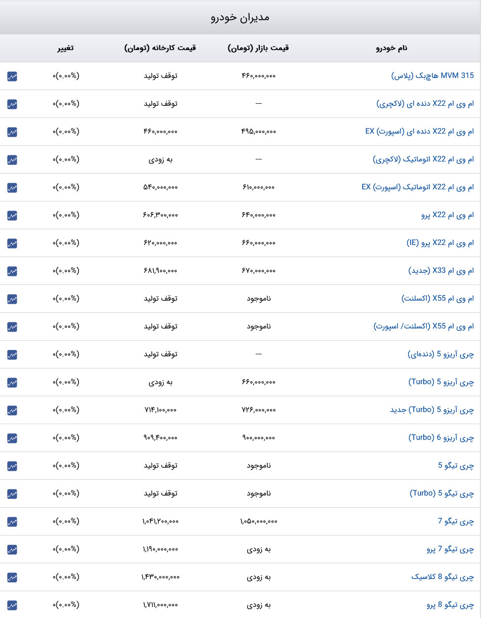 قیمت خودرو