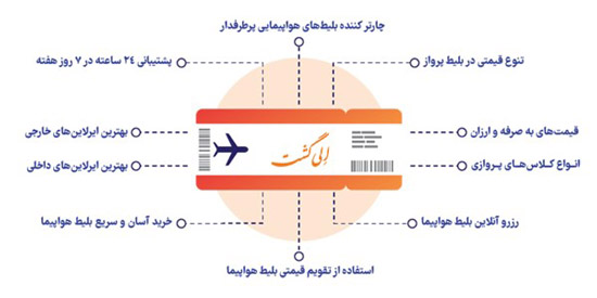 الی گشت بزرگترین و محبوبترین موتور جستجو سفر و هواپیما شناخته شد