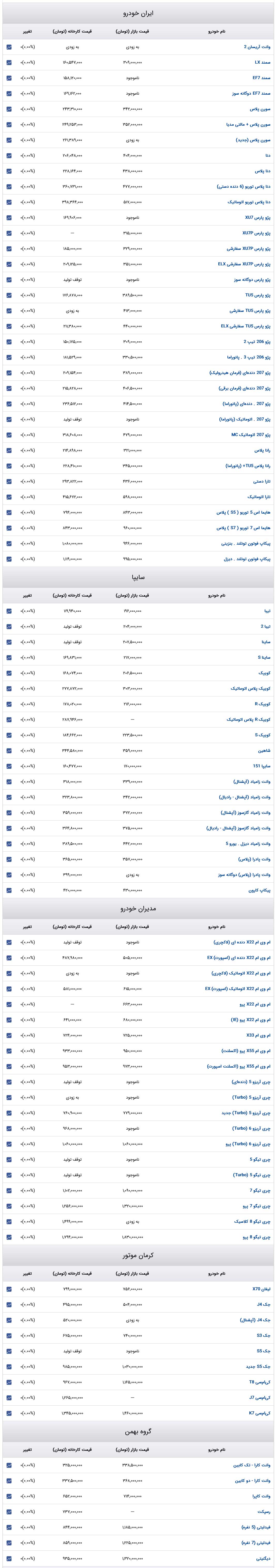 قیمت خودرو