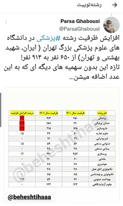 دعوای سهمیه‌ها در کنکور سراسری بالا گرفت