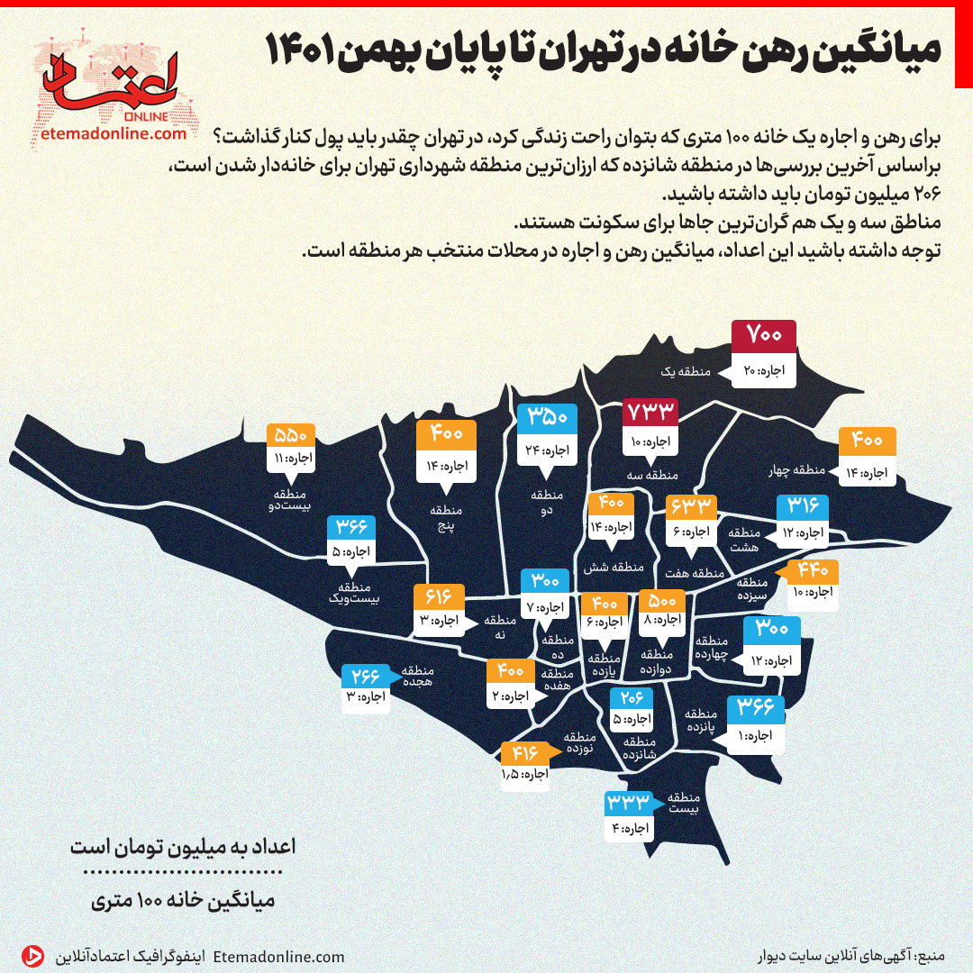 تصویری وحشتناک از میانگین اجاره‌بها در تهران