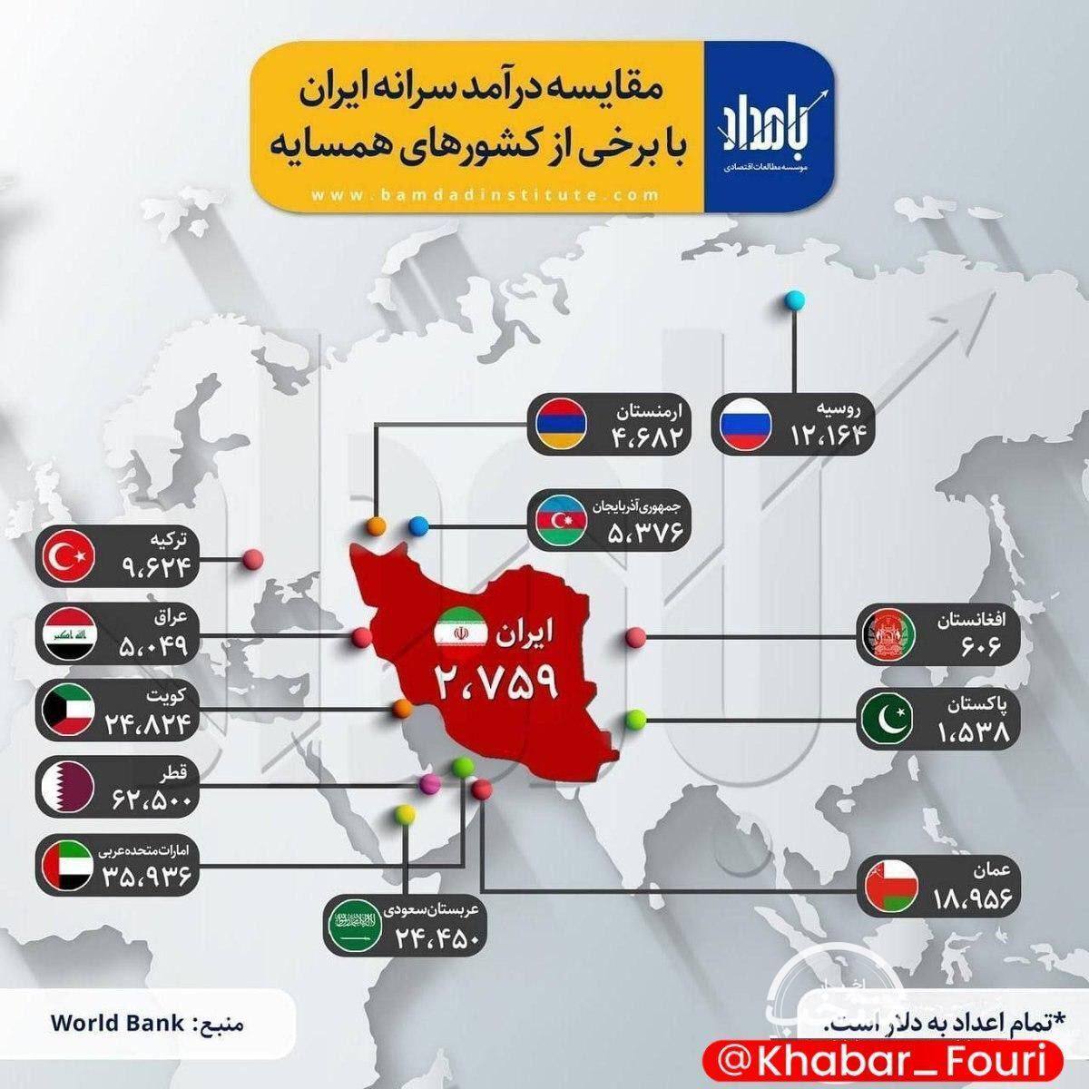 خبری که باور کردنش سخت و دشوار است!