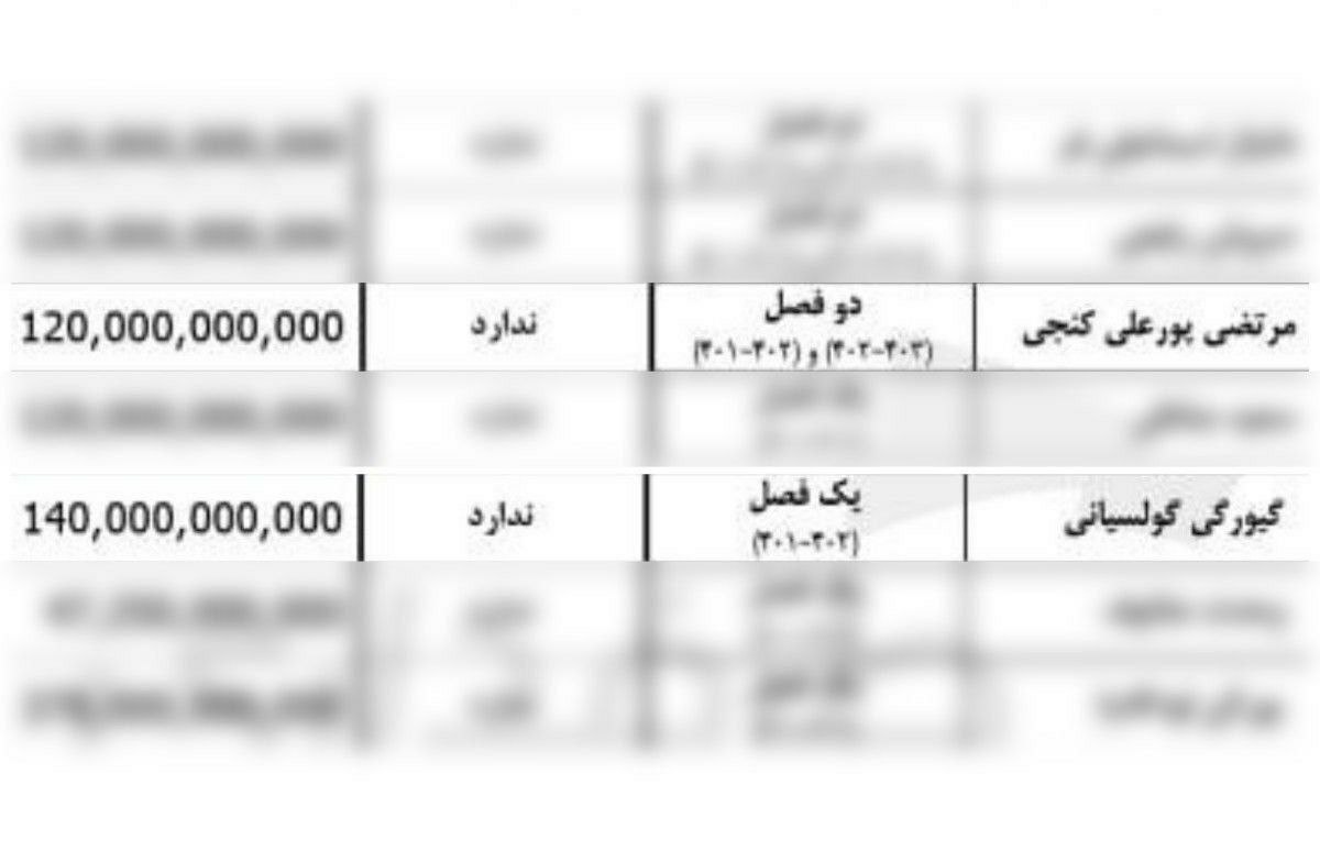 نکته عجیب در رقم قرارداد گولسیانی و پورعلی‌گنجی 