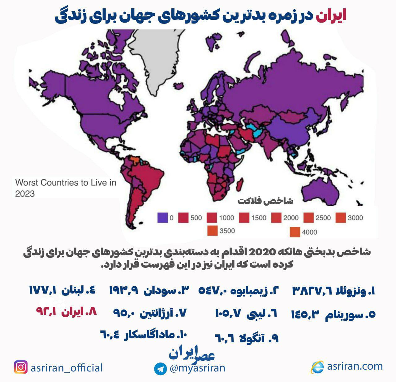 ایران در زمره بدترین کشورهای جهان برای زندگی