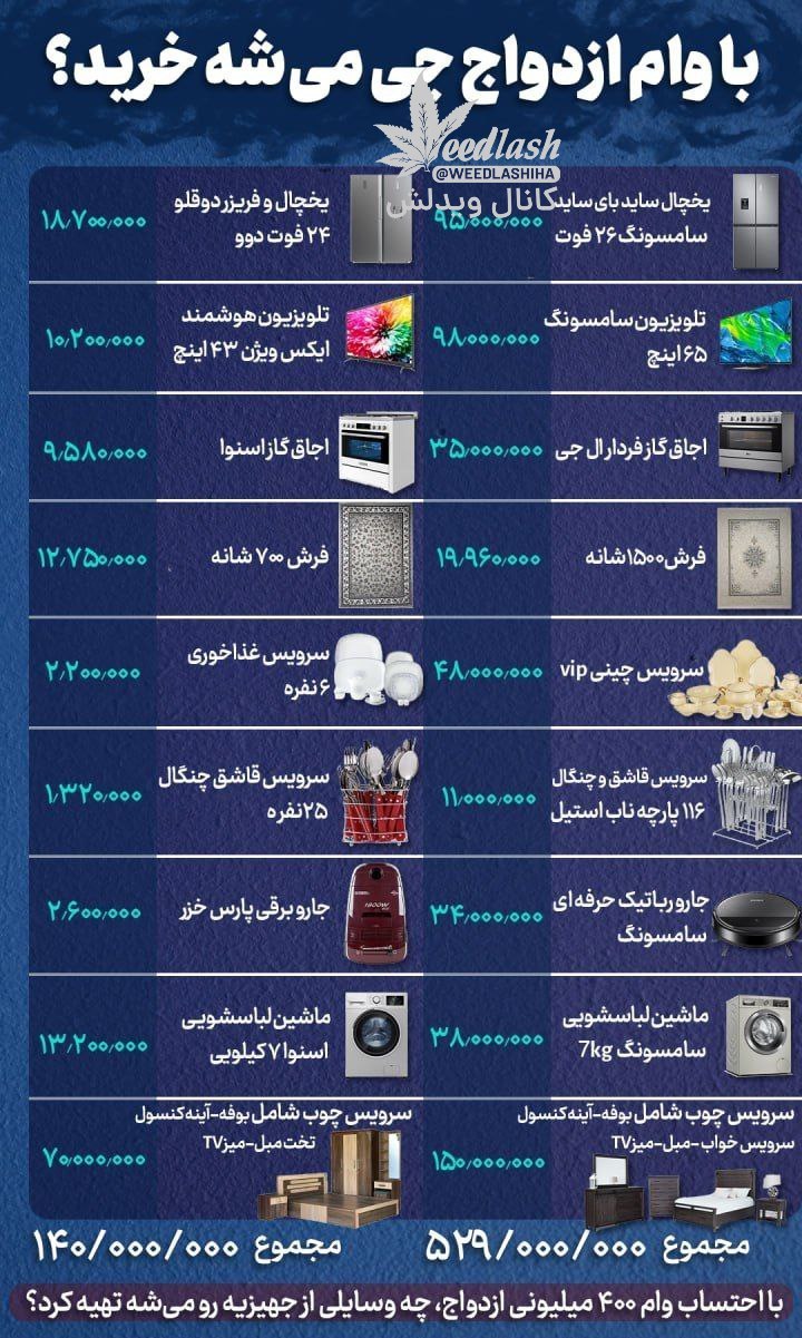 این9 قلم کالا برای جهاز 400 میلیون قیمت دارد!