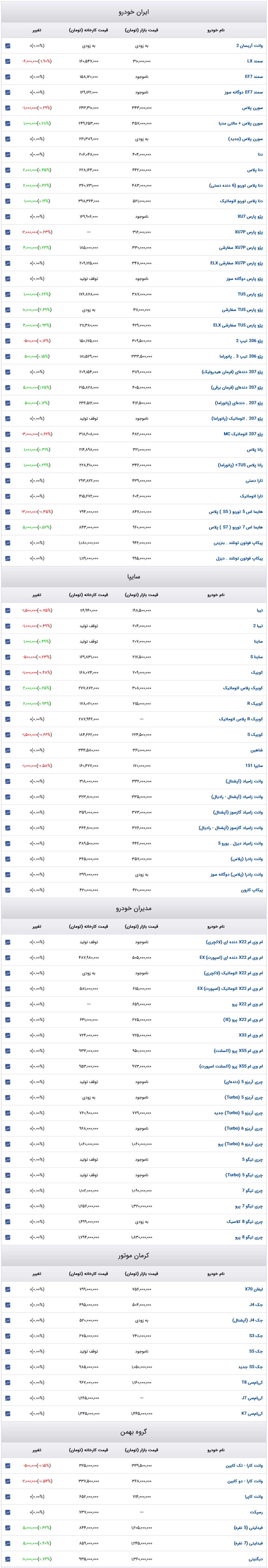 قیمت خودرو