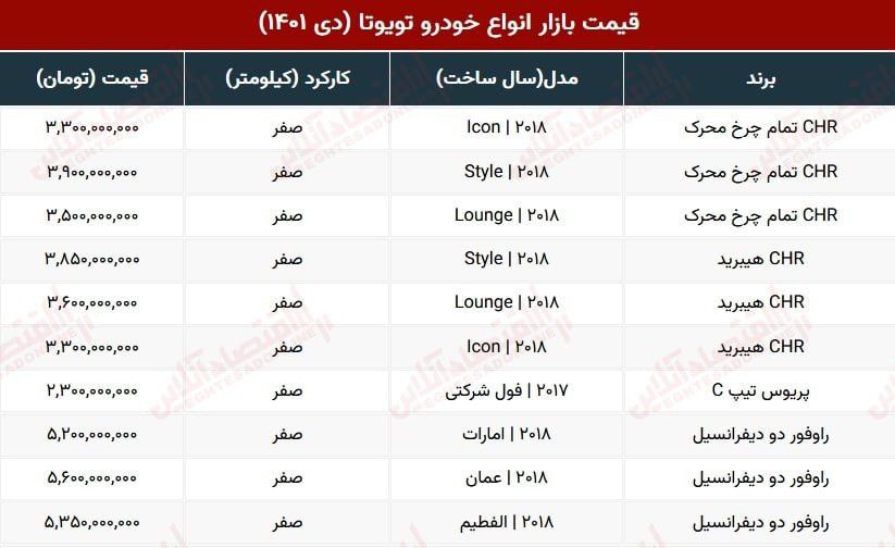 خودرویی که در یک‌ ماه ۱ میلیارد‌ گران شد!